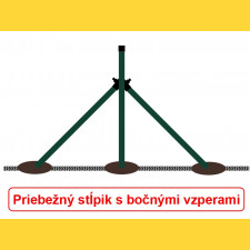 PVC coated post (BPL) 38x1,25x1750 / ZN+PVC6005